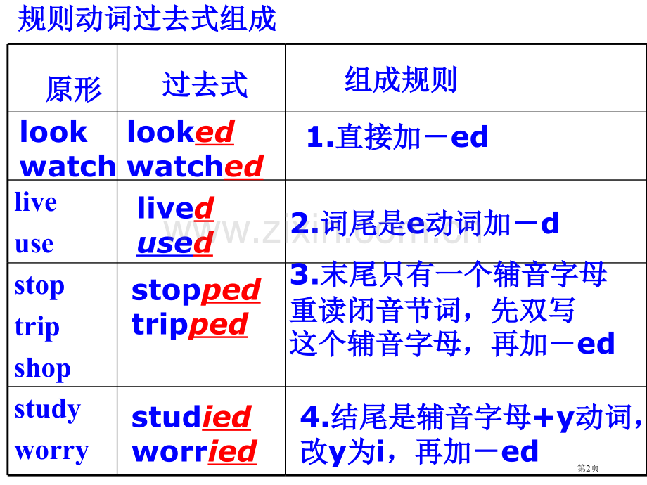 动词的种形式归纳和练习PPT课件市公开课一等奖百校联赛获奖课件.pptx_第2页