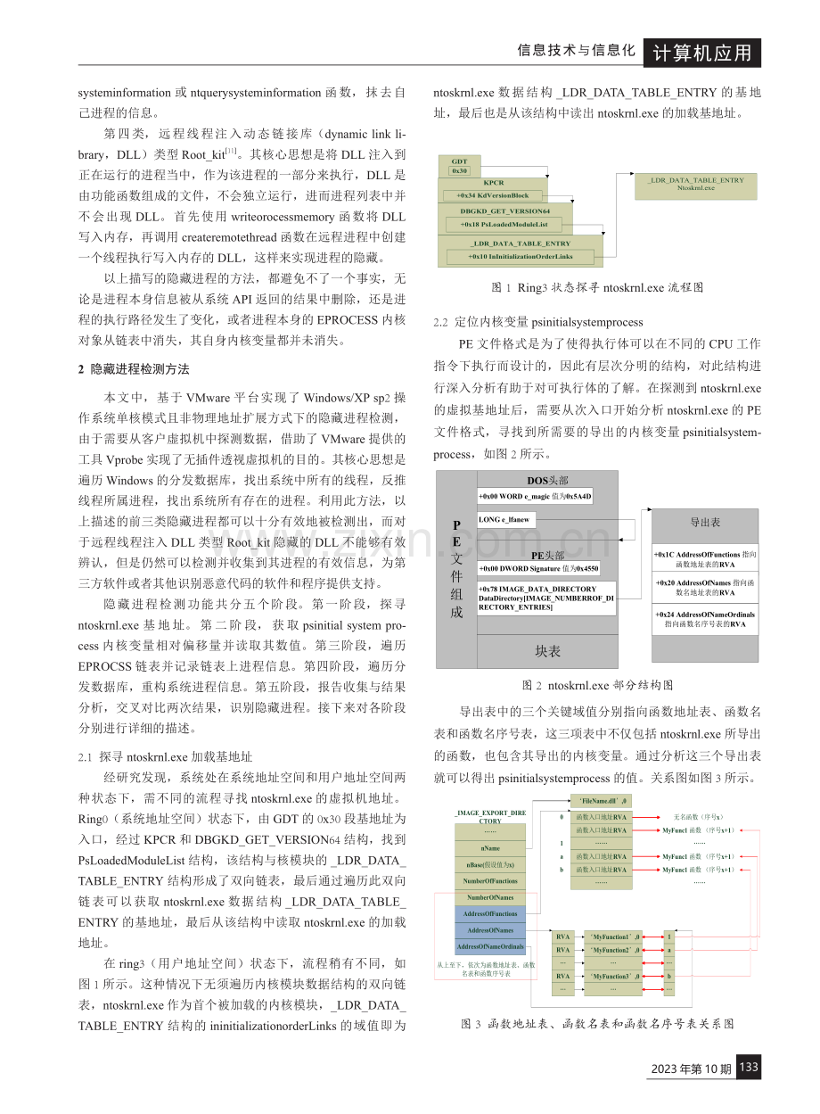 基于虚拟化平台的隐藏进程检测技术.pdf_第2页