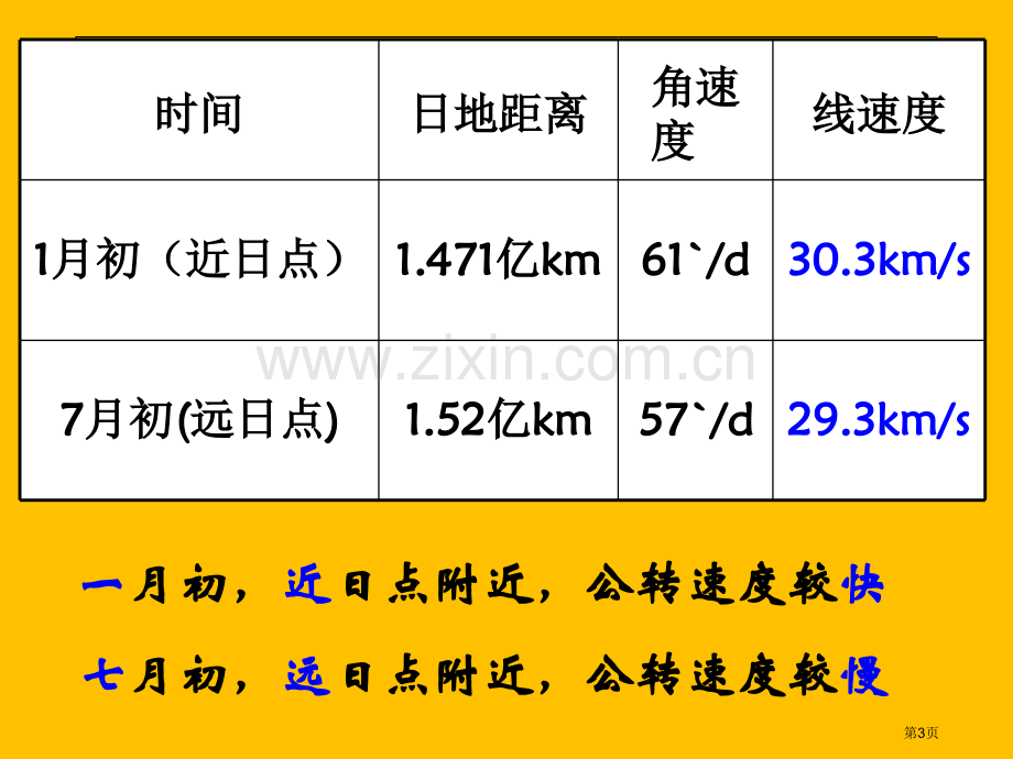 新编地球公转的地理意义专业知识省公共课一等奖全国赛课获奖课件.pptx_第3页