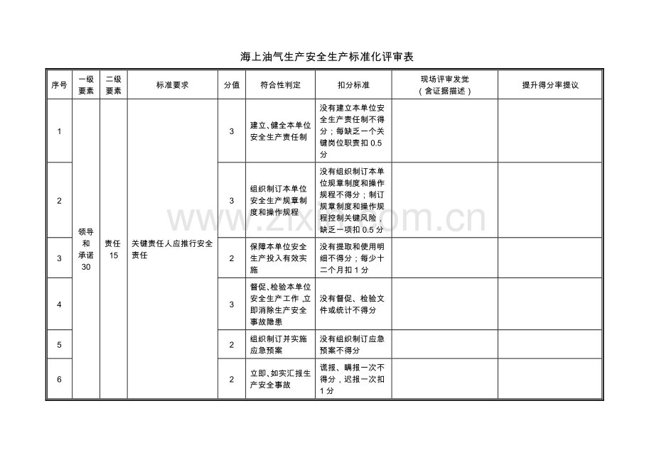 海上油气生产安全生产标准化评审表样本.doc_第1页