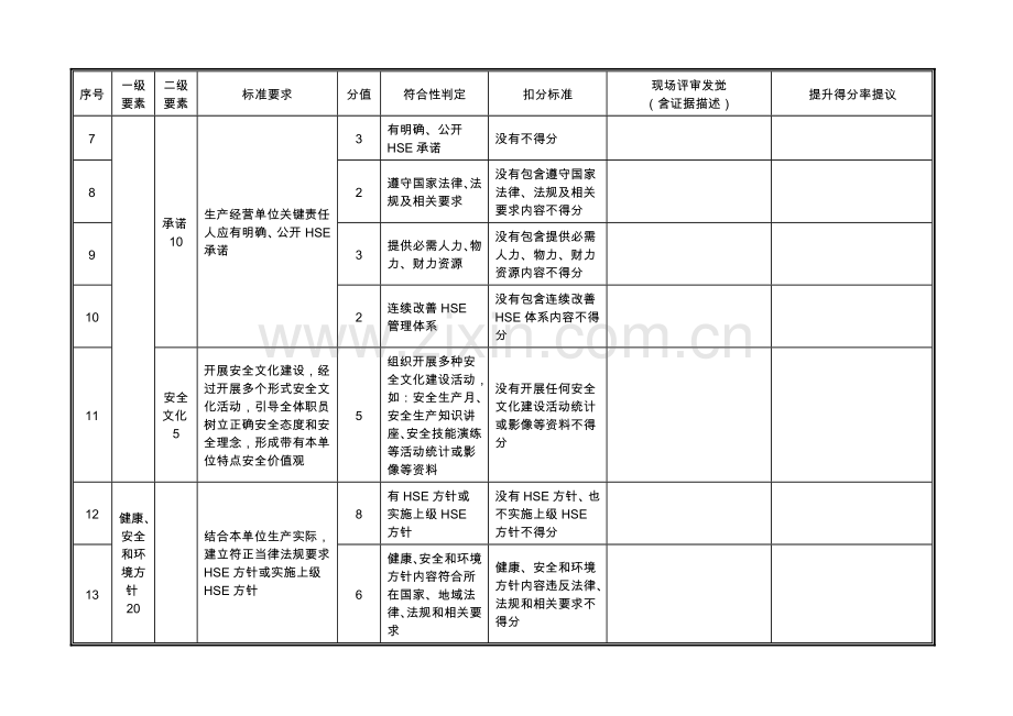 海上油气生产安全生产标准化评审表样本.doc_第2页