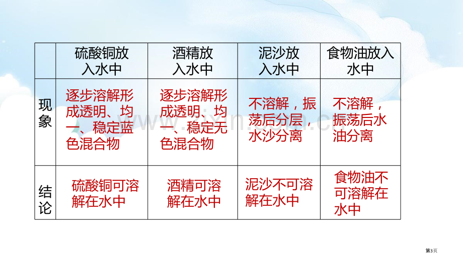 溶解与乳化溶液教学课件省公开课一等奖新名师优质课比赛一等奖课件.pptx_第3页