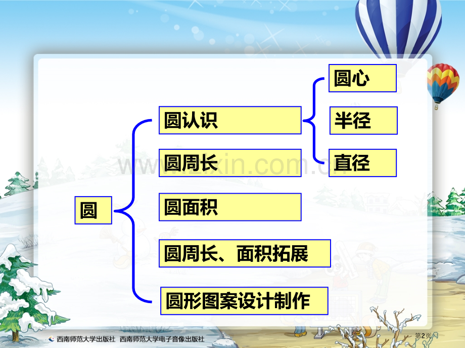 圆的面积和复习市公开课一等奖百校联赛获奖课件.pptx_第2页