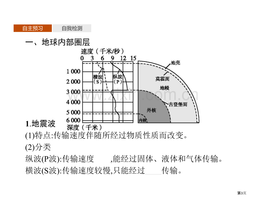 地球的圈层结构从宇宙看地球课件省公开课一等奖新名师优质课比赛一等奖课件.pptx_第3页