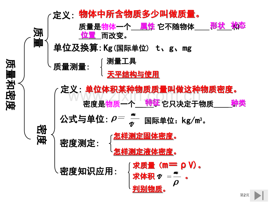 质量和密度复习课省公共课一等奖全国赛课获奖课件.pptx_第2页