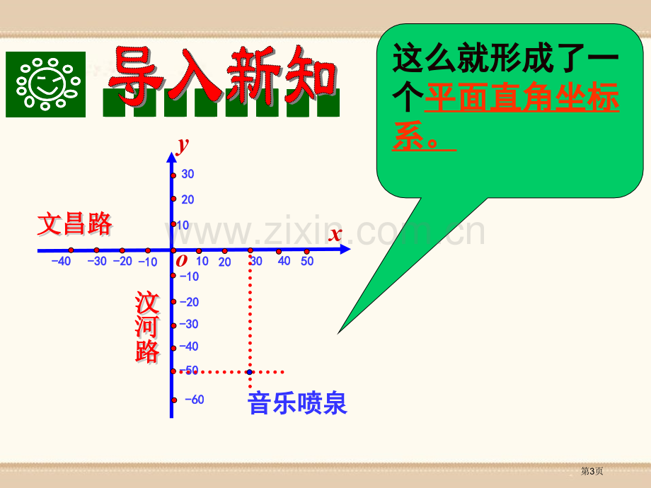 平面直角坐标系省公开课一等奖新名师优质课比赛一等奖课件.pptx_第3页