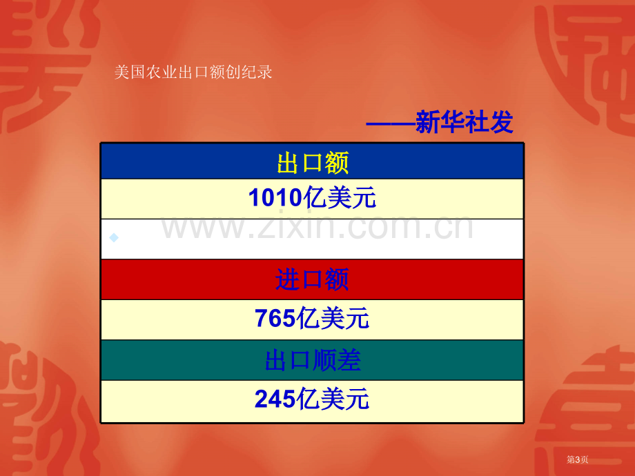 必修三区域农业的可持续发展以美国为例市公开课一等奖百校联赛获奖课件.pptx_第3页