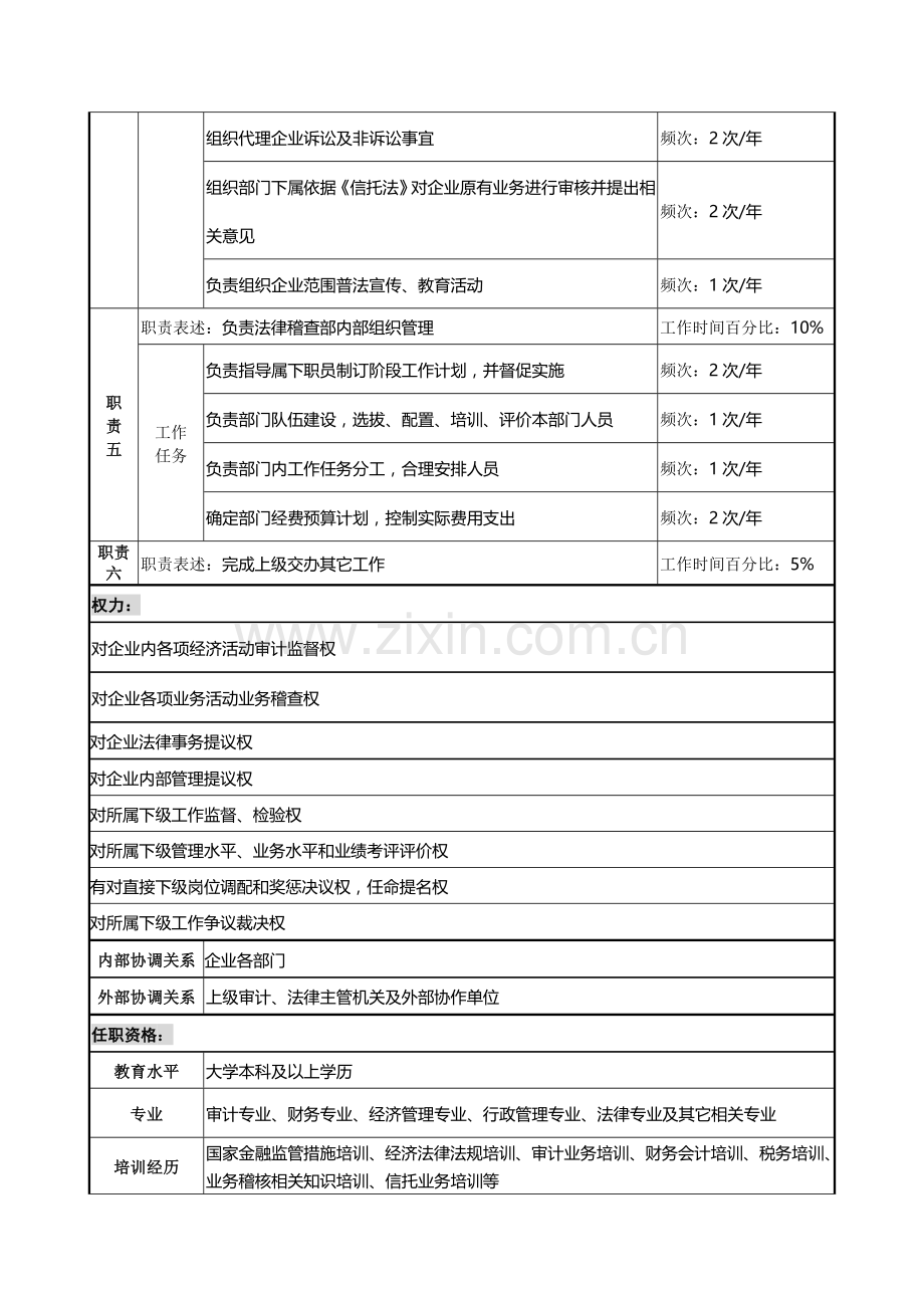 法律稽查部经理职务说明书样本.doc_第3页