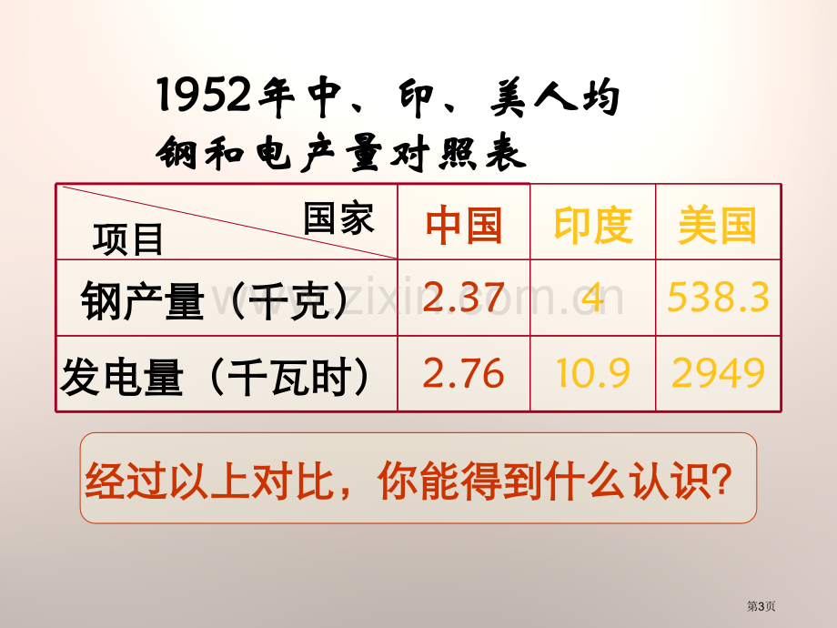 社会主义制度的基本建立社会主义道路的探索课件省公开课一等奖新名师比赛一等奖课件.pptx_第3页