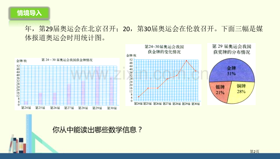 统计图的选择数据处理教学课件省公开课一等奖新名师优质课比赛一等奖课件.pptx_第2页