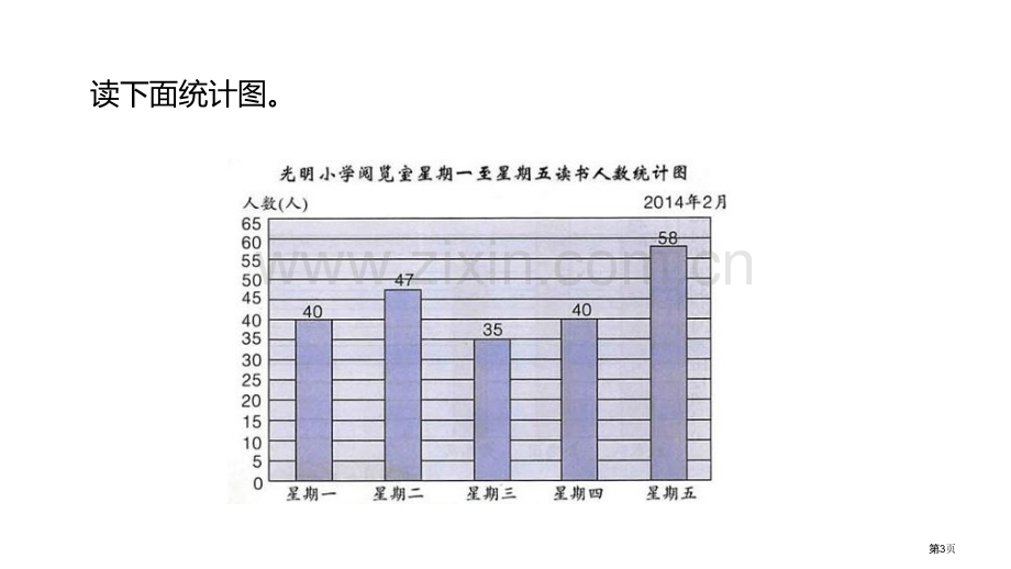 认识条形统计图平均数和条形统计图省公开课一等奖新名师优质课比赛一等奖课件.pptx_第3页