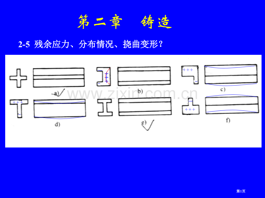 合肥工业大学材料成形技术基础部分习题答案机设专业适用市公开课一等奖百校联赛获奖课件.pptx_第1页