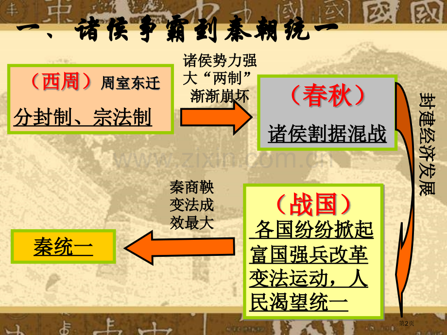 普通高中课程标准实验教科书历史必修道客巴巴市公开课一等奖百校联赛特等奖课件.pptx_第2页