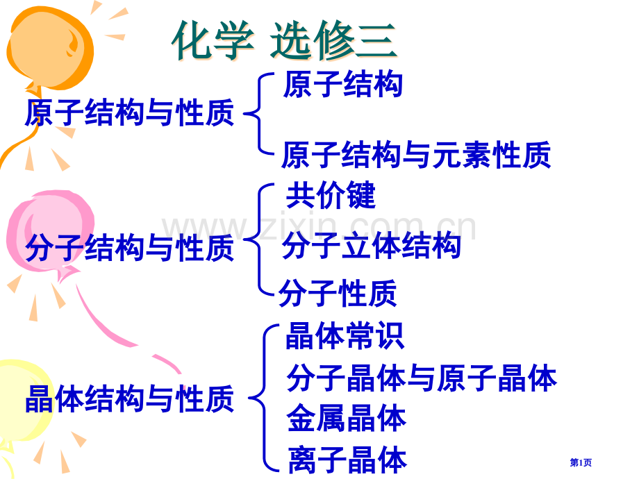 高中化学选修三晶体省公共课一等奖全国赛课获奖课件.pptx_第1页