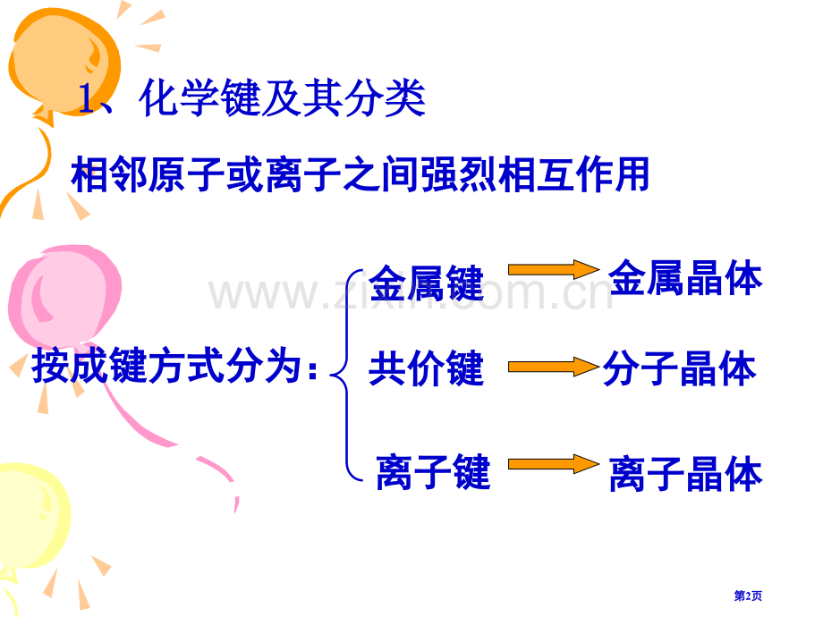 高中化学选修三晶体省公共课一等奖全国赛课获奖课件.pptx_第2页