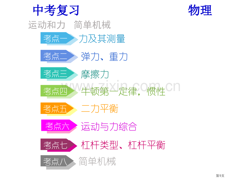 中考总复习力学专题省公共课一等奖全国赛课获奖课件.pptx_第1页