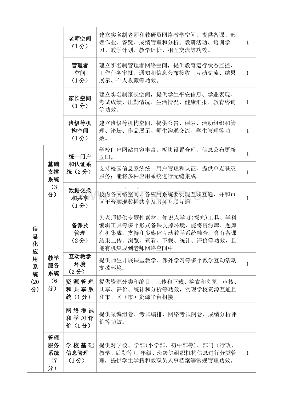 智慧学校示范学校建设自评分析报告.docx_第2页