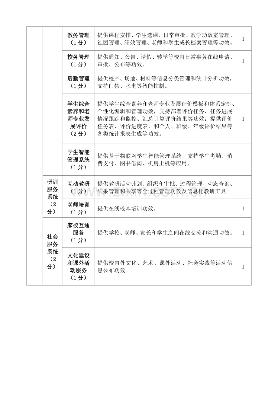 智慧学校示范学校建设自评分析报告.docx_第3页