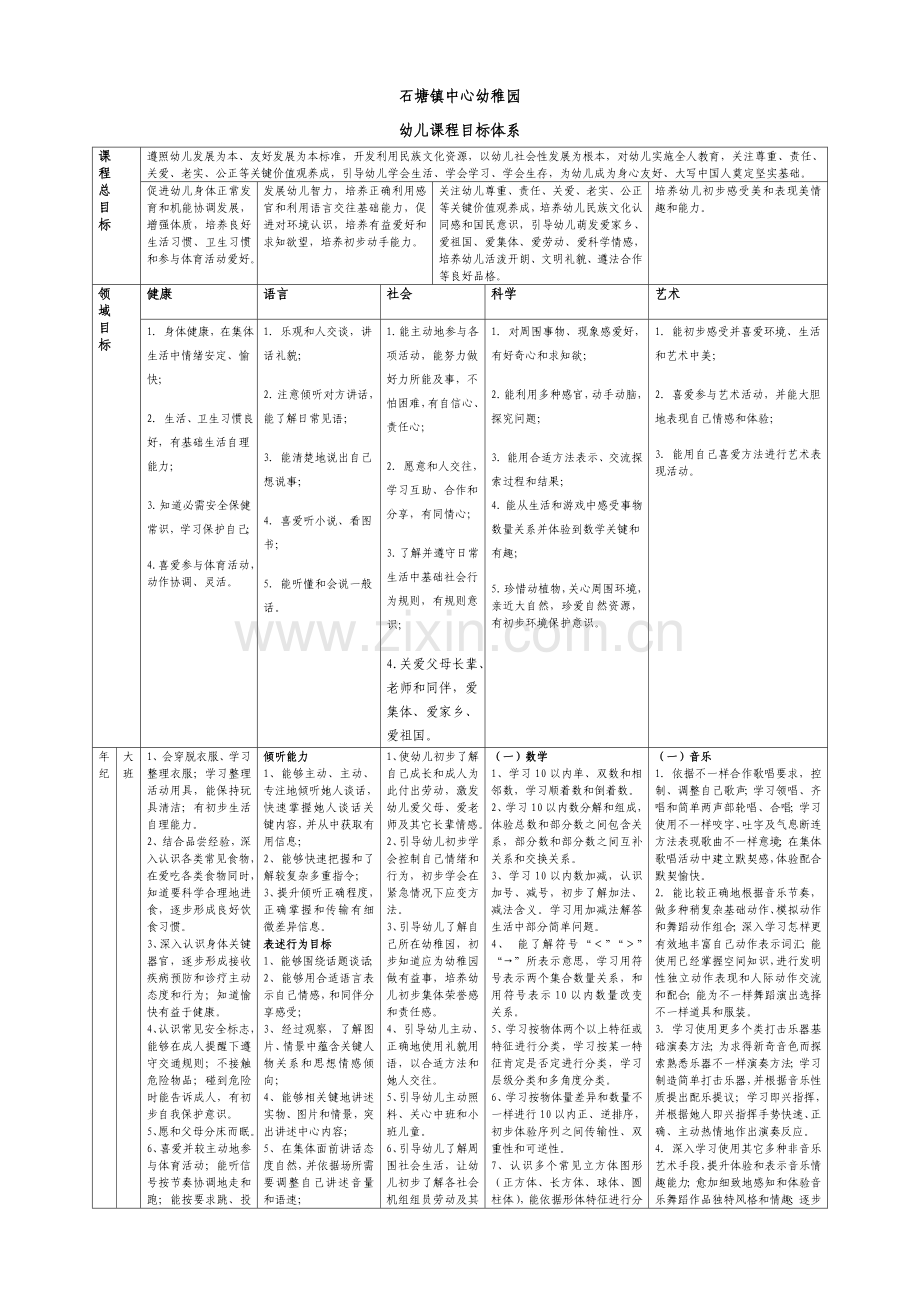 幼儿园课程目标标准体系.doc_第1页