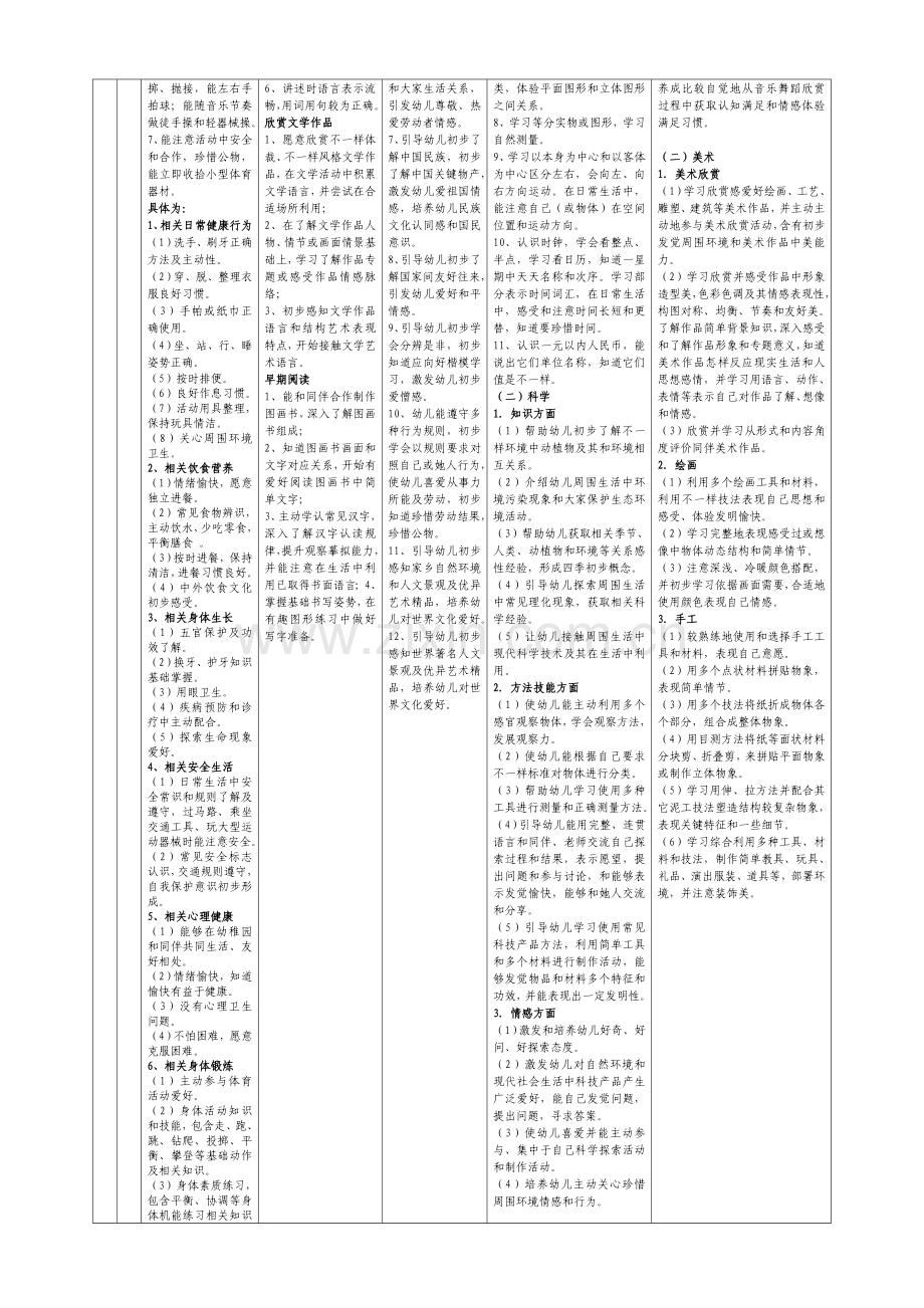 幼儿园课程目标标准体系.doc_第2页