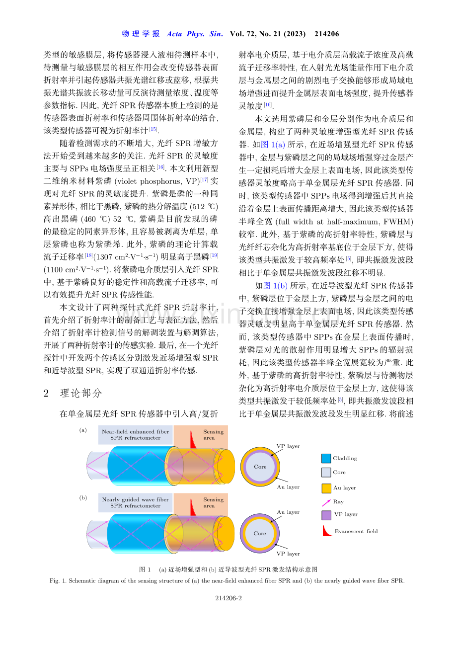 基于紫磷增敏的即插即用式双通道光纤表面等离激元共振折射率计.pdf_第2页