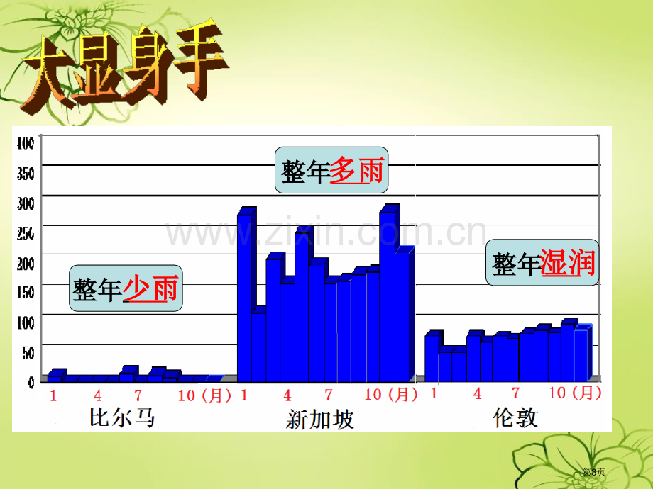 降水分布课件省公开课一等奖新名师优质课比赛一等奖课件.pptx_第3页