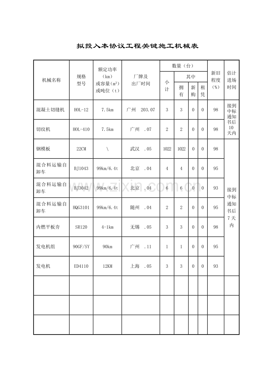 县危桥加固工程建设项目投标文件模板.doc_第3页