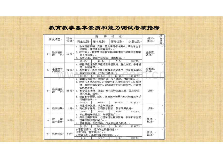 教师资格证考前培训-教育知识与能力.pdf_第3页