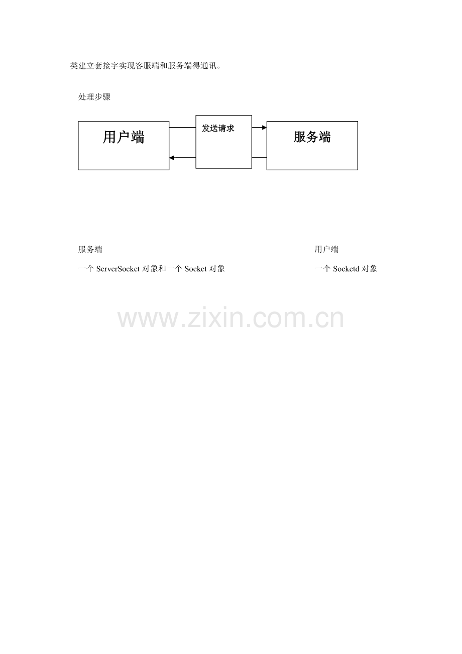 java专业课程设计方案报告java聊天室.doc_第3页