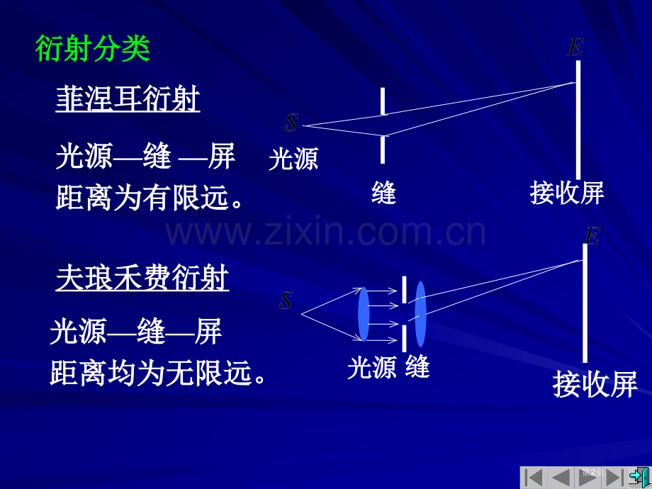 上海工程技术大学大学物理光学省公共课一等奖全国赛课获奖课件.pptx_第2页