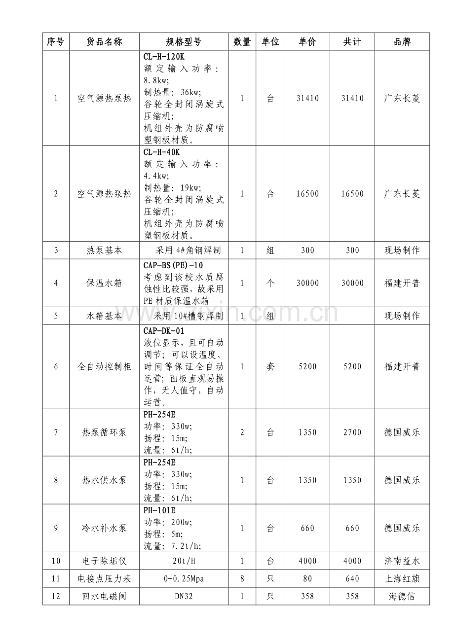 空气源热泵热水专业系统设计专项方案.doc_第3页