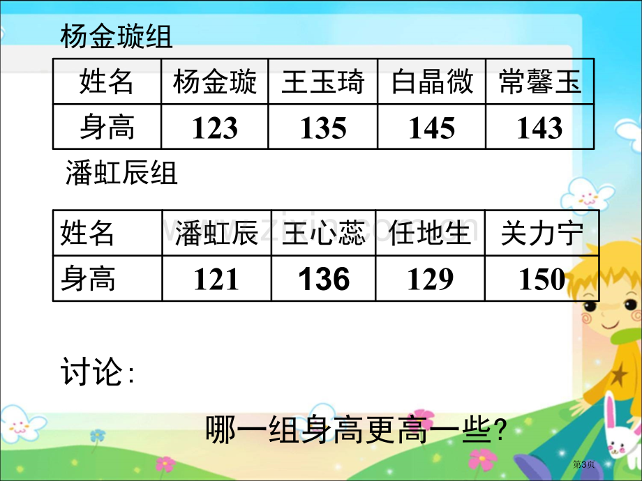 平均数示范课市公开课一等奖百校联赛特等奖课件.pptx_第3页