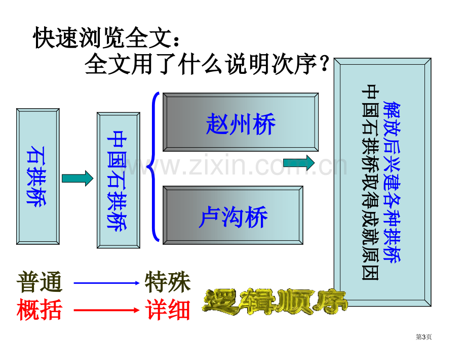 新编中国石拱桥复习专业知识市公开课一等奖百校联赛获奖课件.pptx_第3页