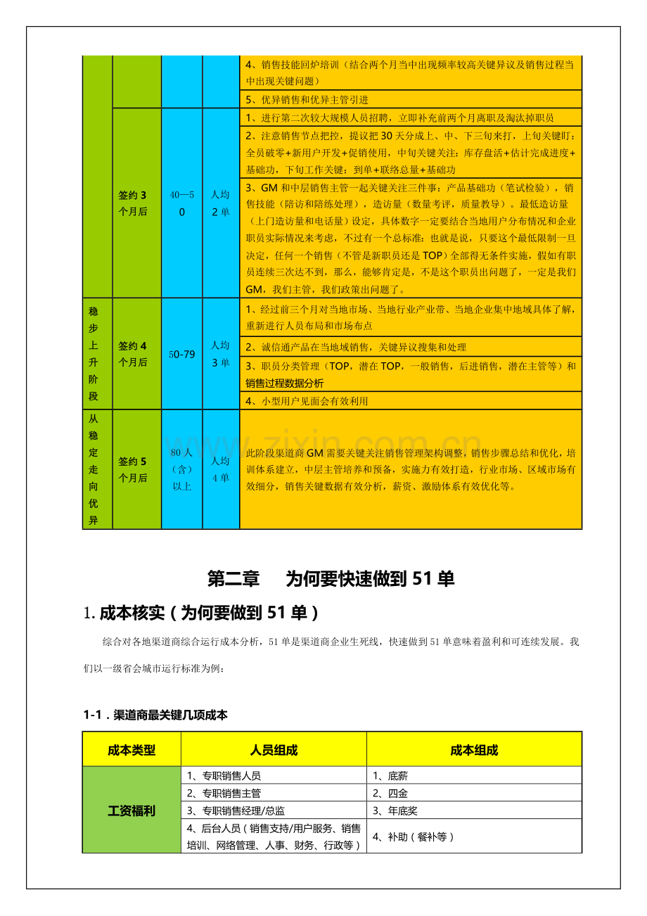 渠道经营手册模板.doc_第3页