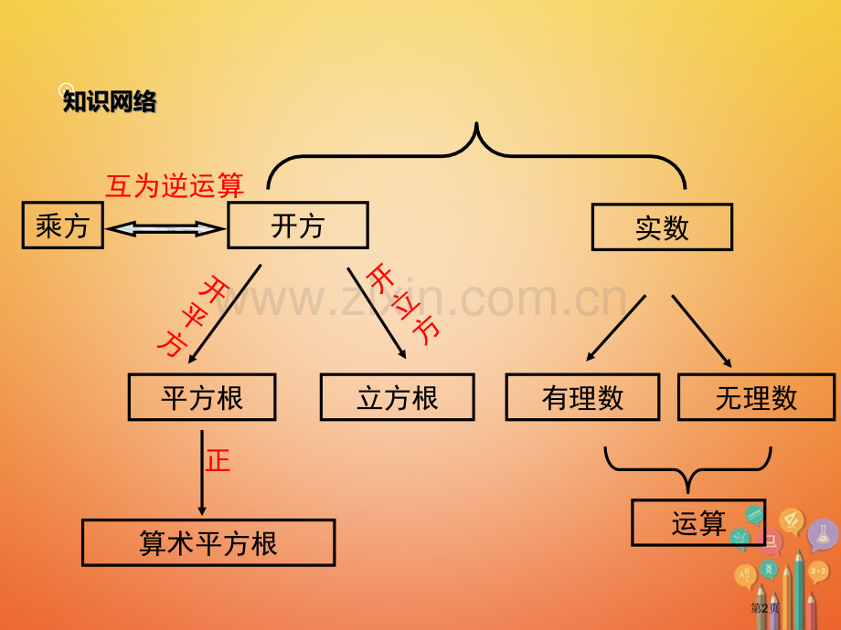 七年级数学下册6实数小结与复习市公开课一等奖百校联赛特等奖大赛微课金奖PPT课件.pptx_第2页