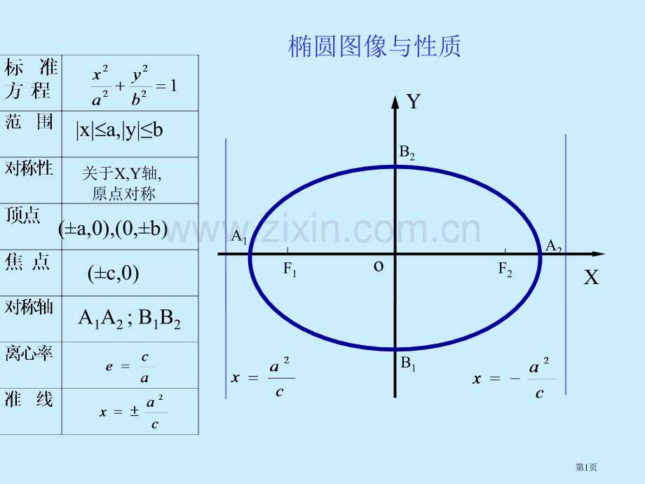 椭圆的图像和性质市公开课一等奖百校联赛获奖课件.pptx_第1页