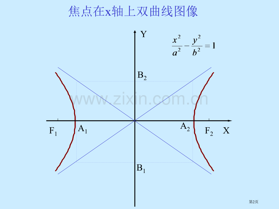 椭圆的图像和性质市公开课一等奖百校联赛获奖课件.pptx_第2页