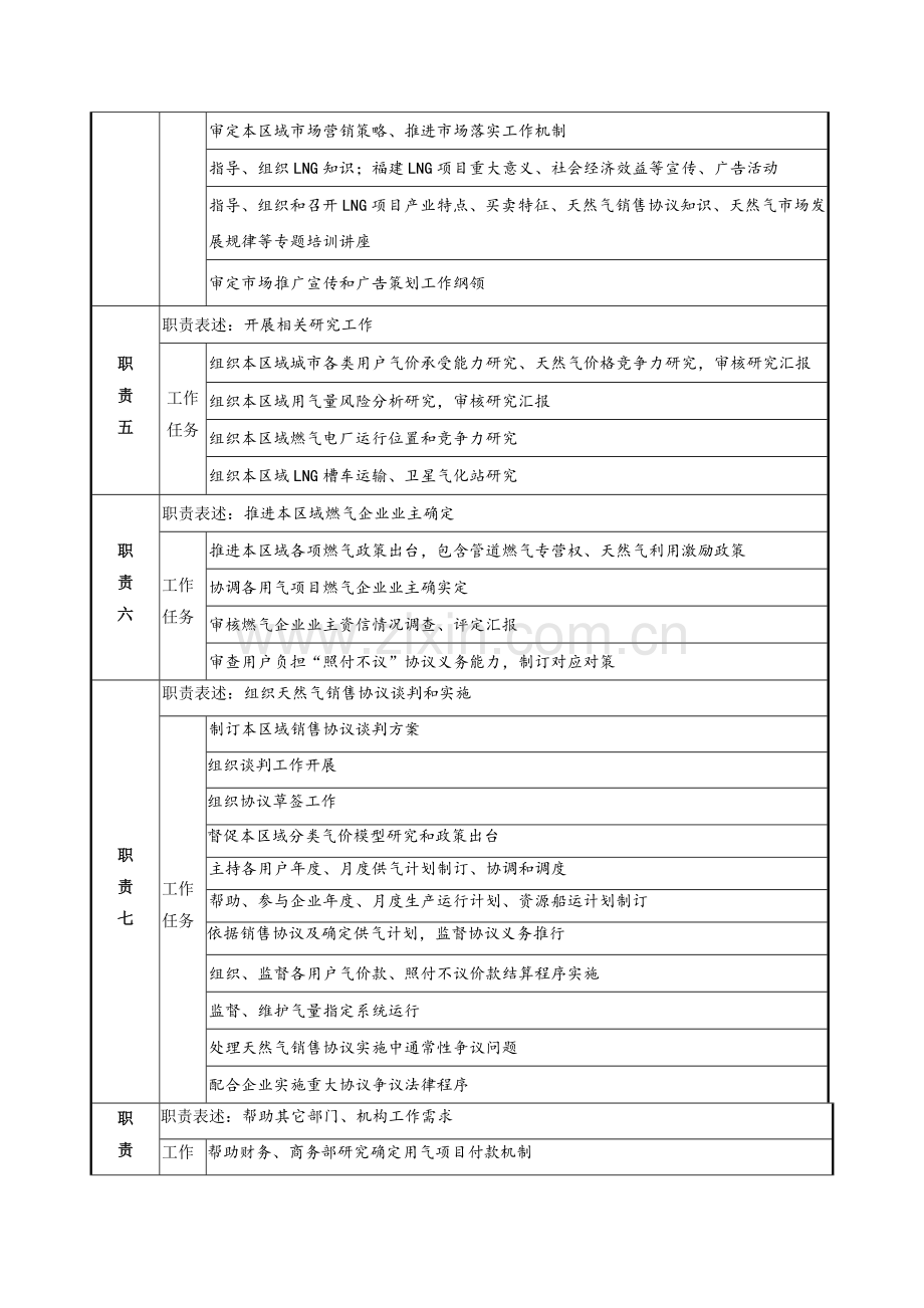 市场部总经理职位新版说明书.docx_第2页