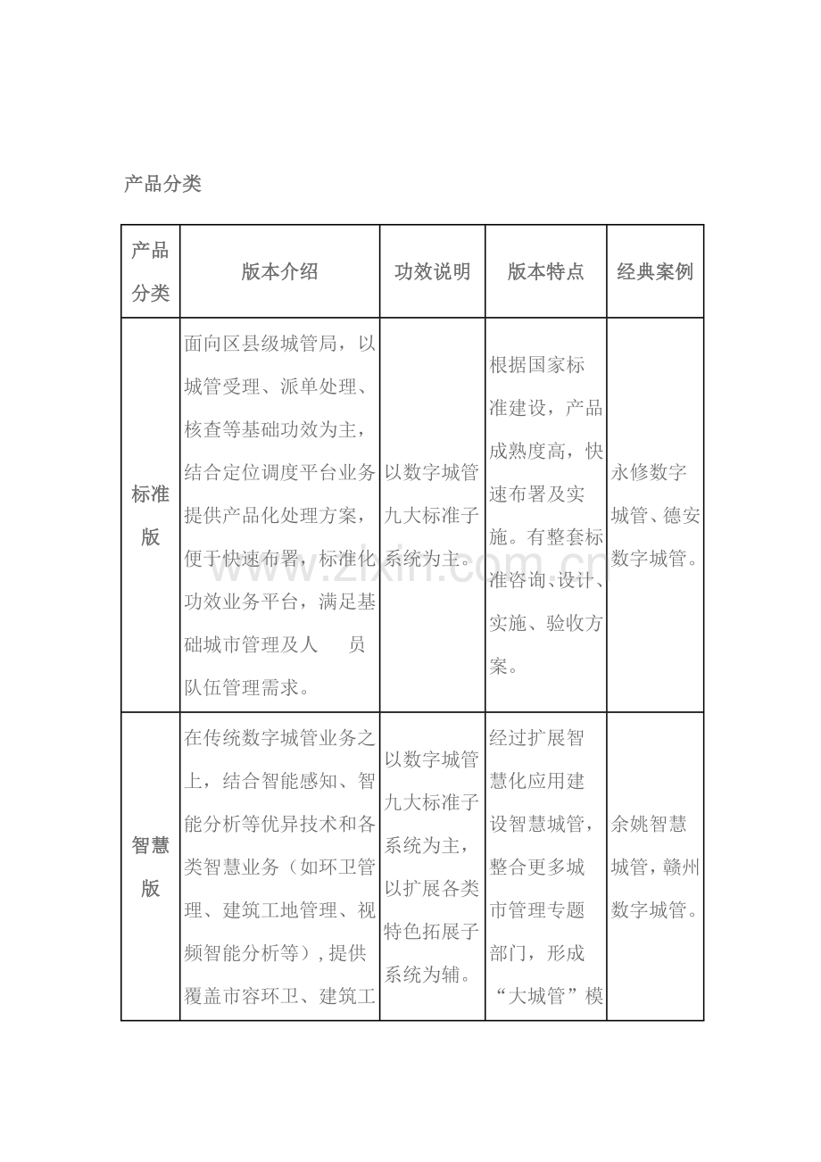 智慧城管解决专业方案.docx_第2页