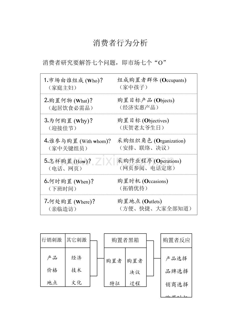 消费者行为分析(3)样本.doc_第1页