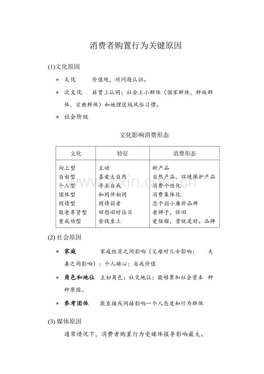 消费者行为分析(3)样本.doc_第3页