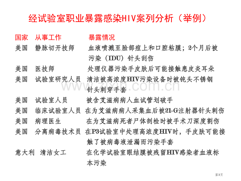 生物安全实验室个人防护装备省公共课一等奖全国赛课获奖课件.pptx_第3页