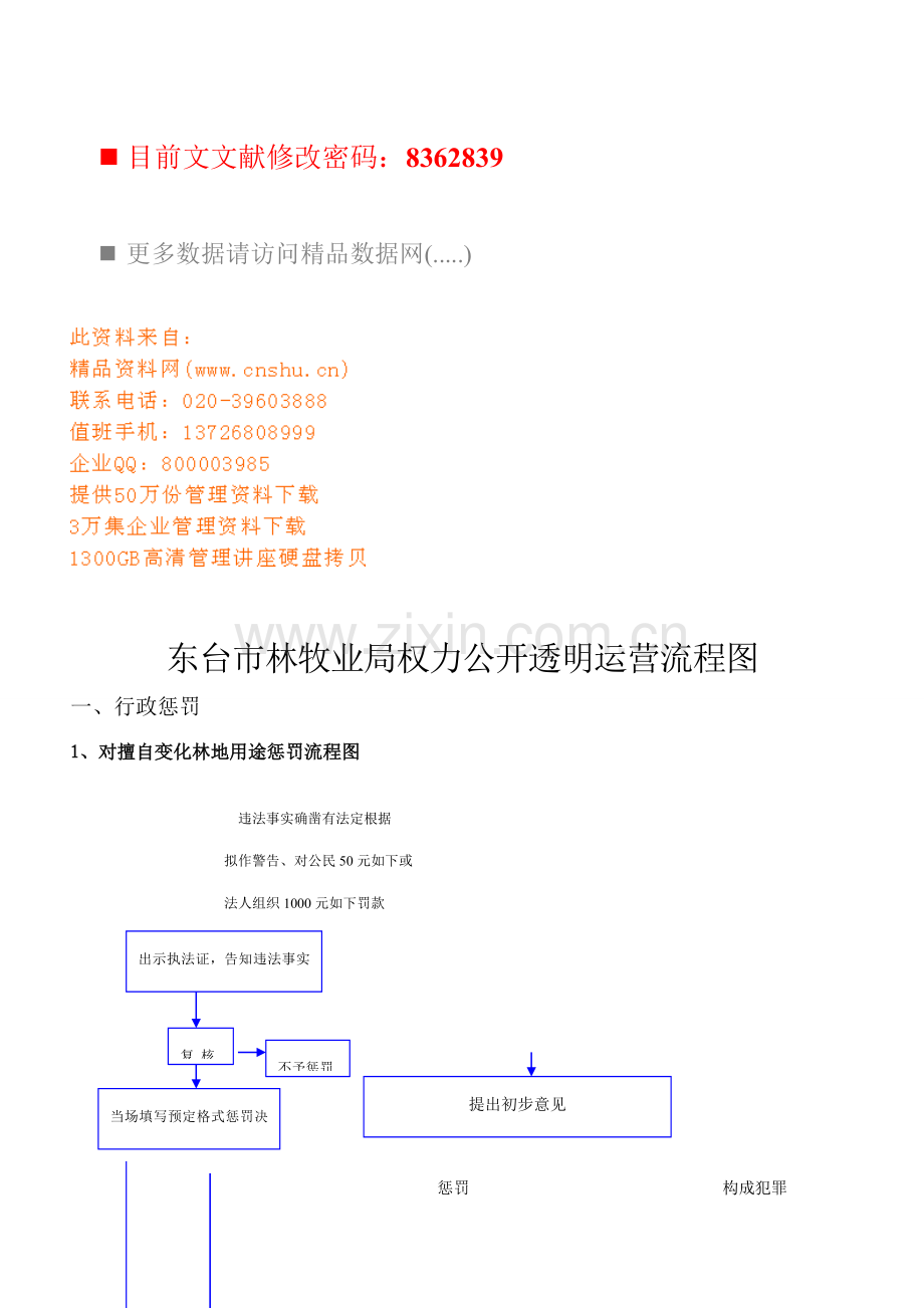 林牧业局权力公开透明运行标准流程.docx_第1页