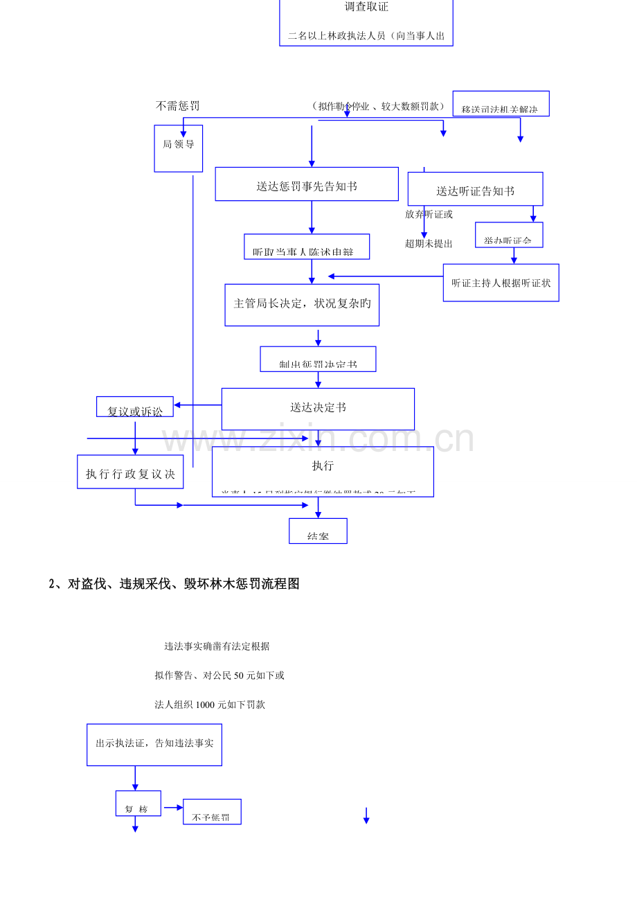 林牧业局权力公开透明运行标准流程.docx_第2页