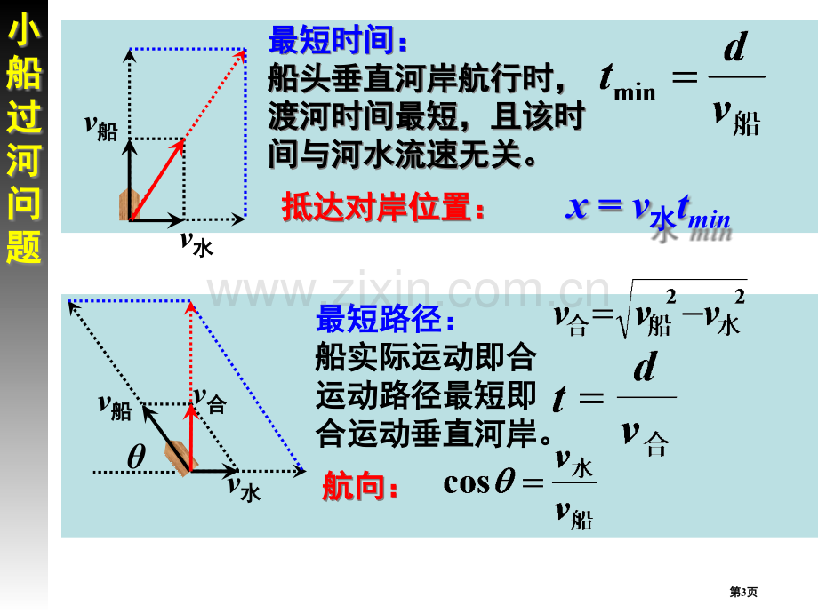 期末总复习曲线运动1市公开课一等奖百校联赛特等奖课件.pptx_第3页