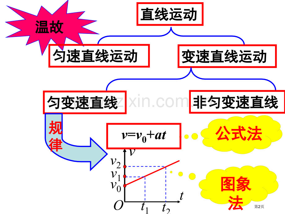 匀变速直线运动的位移和时间关系使用省公共课一等奖全国赛课获奖课件.pptx_第2页