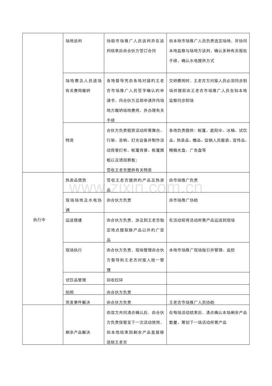 王老吉促销执行标准手册.docx_第2页