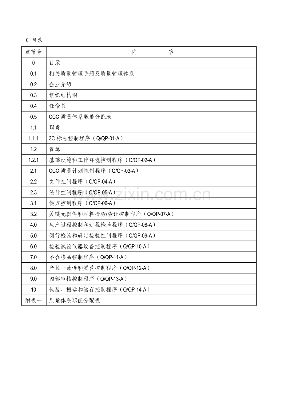 公司关于CCC质量手册和质量管理体系模板.doc_第2页