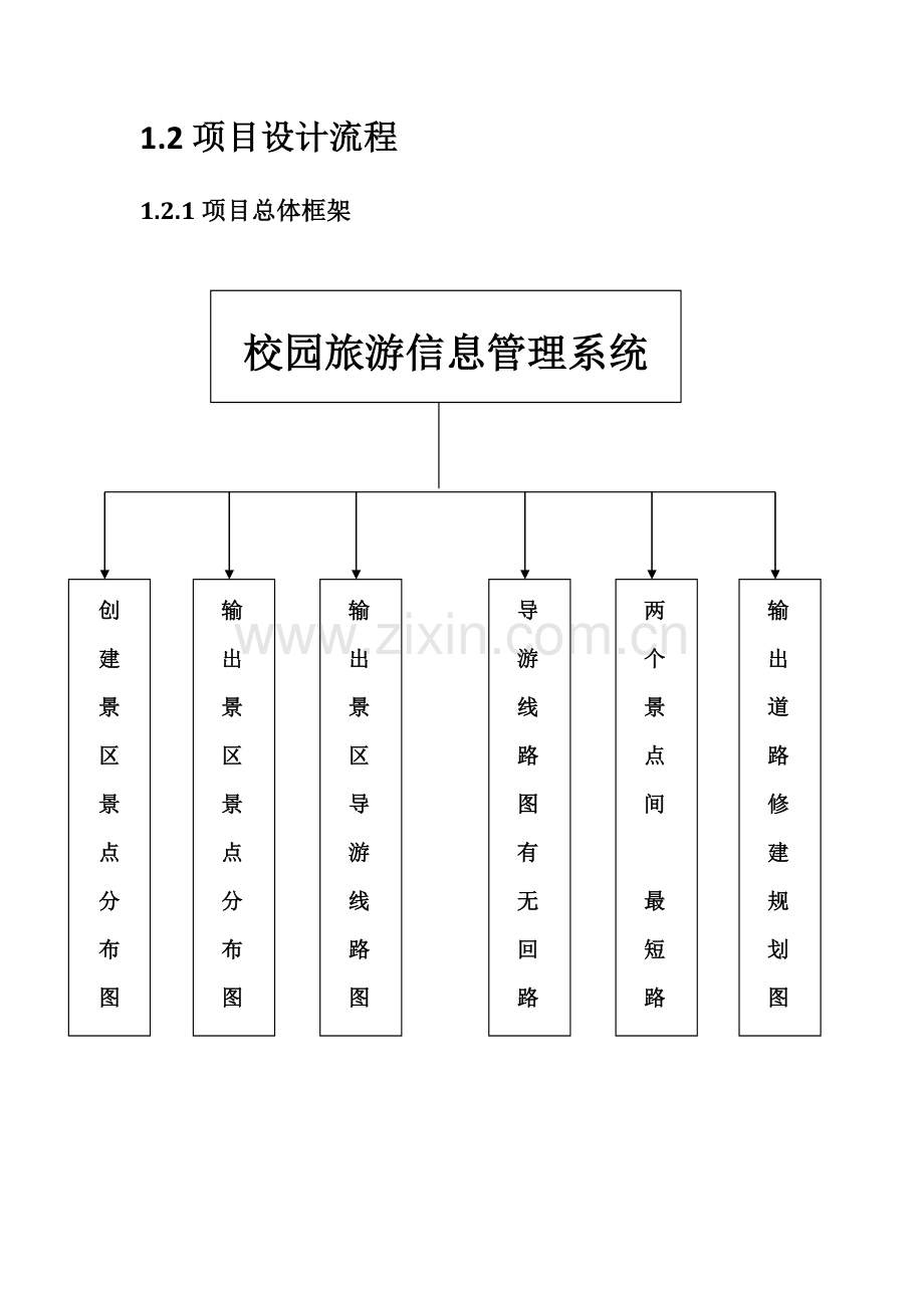 景区旅游信息标准管理系统.doc_第3页