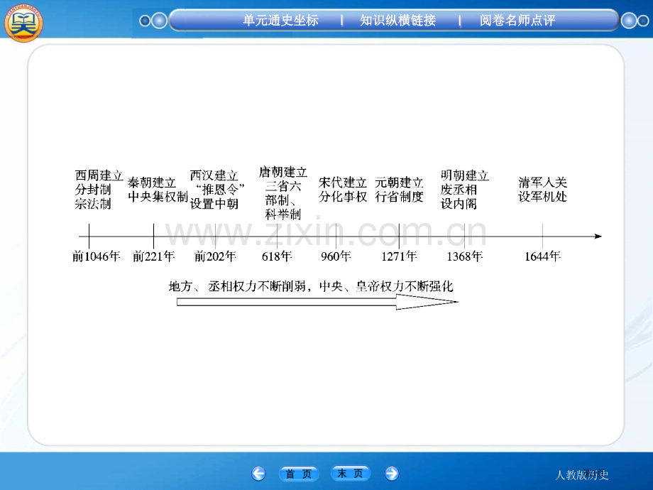 高中历史必修一第一单元高效整合省公共课一等奖全国赛课获奖课件.pptx_第3页